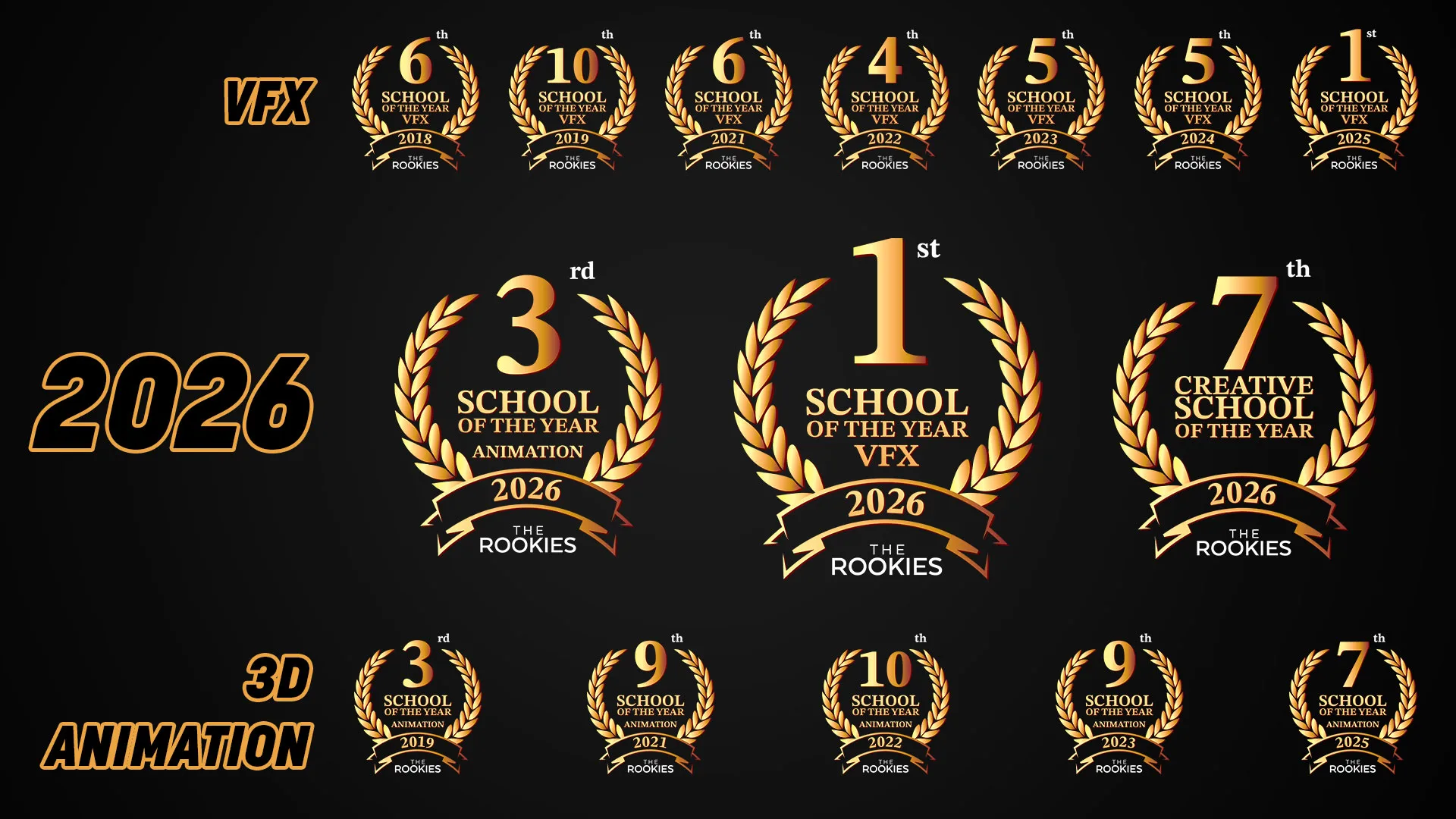 Ranking-Auszeichnungen von The Rookies aus neun Jahren, mit den Ergebnissen von 2026 im Mittelpunkt: 1st School of the Year VFX, 3rd School of the Year Animation, 7th Creative School of the Year. VFX: Platz 6 (2018), 10 (2019), 6 (2021), 4 (2022), 5 (2023), 5 (2024), 1 (2025). Animation: Platz 3 (2019), 9 (2021), 10 (2022), 9 (2023), 7 (2025).